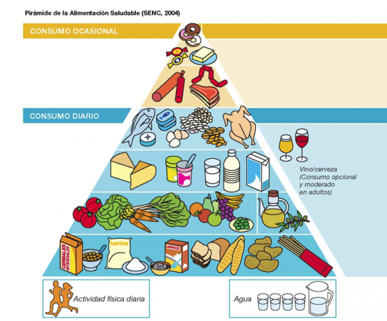 Dieta dukan fase crucero duraciones